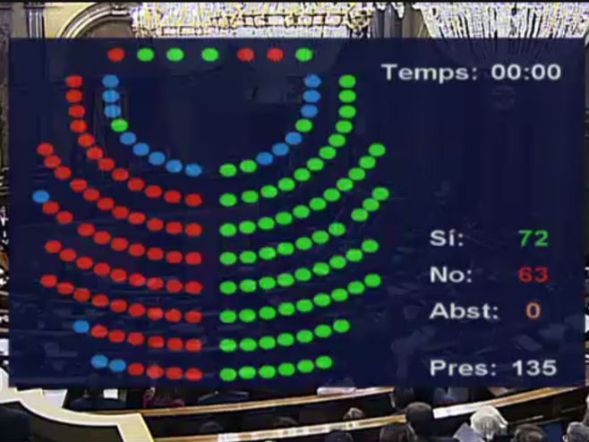 Glasanje u parlamentu Katalonije (foto: Twitter @MCarrilloFX) - 