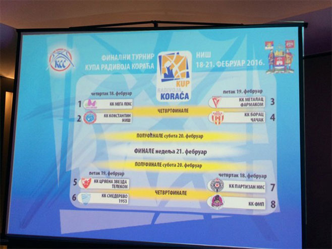 Parovi četvrtfinala KRK (Foto: Twitter) - 