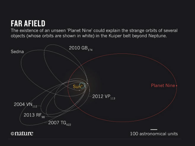 Otkrivena deveta planeta Sunčevog sistema? - Foto: ilustracija