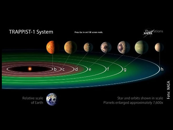 Raspored planeta u sistemu „Trapist 1“ i njihova veličina u poređenju sa Zemljom (Foto: NASA) - 