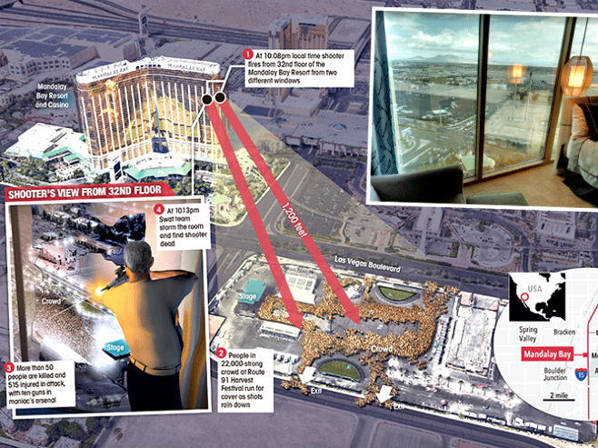 Rekonstrukcija pucnjave u Las Vegasu (Foto: thesun.co.uk) - 