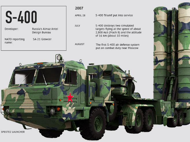 Ruski odbrambeni protivvazdušni sistem "S-400" (Foto: valuewalk.com) - 