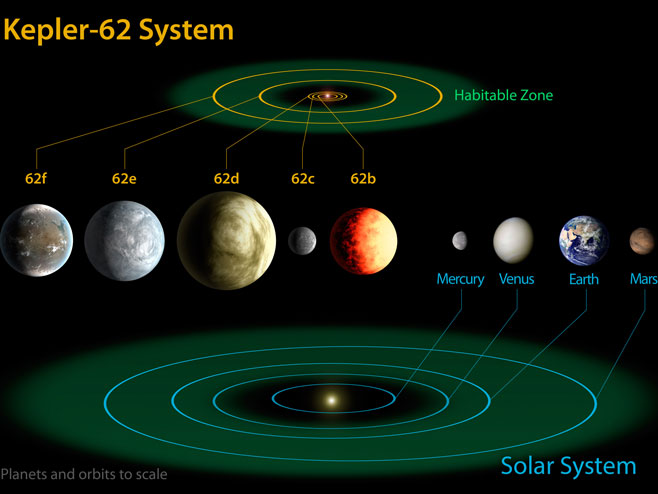 Kepler 62 - Foto: ilustracija