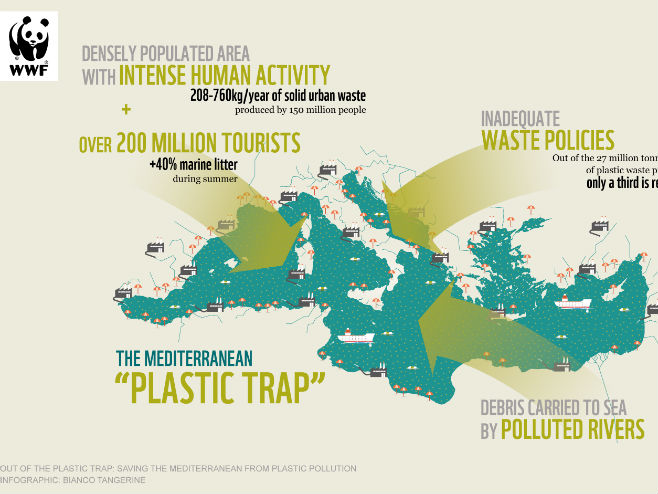 Plava Panda: Plastični otpad zagadio Mediteran (Foto: WWF) - 