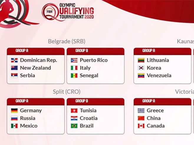 Grupe kvalifikacionog turnira (foto: FIBA) - 