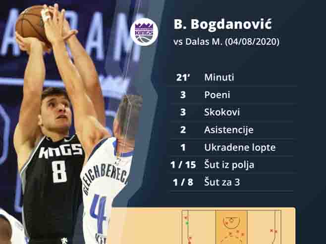 Bogdan Bogdanović - Foto: B92