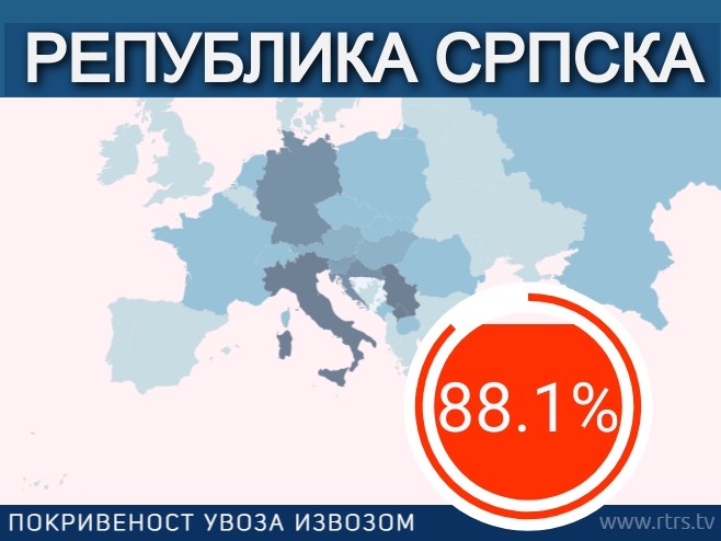 Pokrivenost uvoza izvozom - 