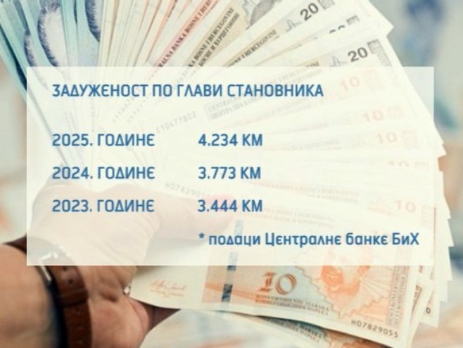 Raste profit banaka, ali i zaduženost građana (VIDEO)