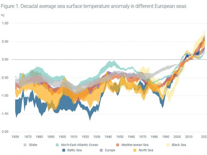 Temperatura površine mora blizu istorijskog maksimuma