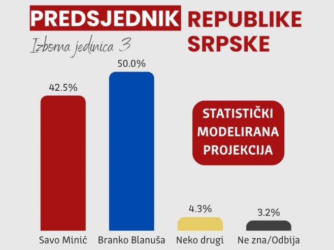 Izborna jedinica 3 Izborna jedinica 3 - Foto: Ustupljena fotografija