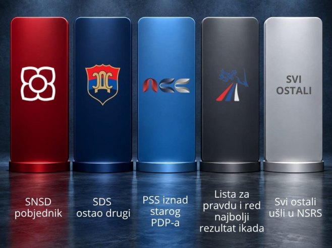 Milunović: SNSD jači od SDS-a i PSS-a zajedno, Minić vodi u trci za predsjednika
