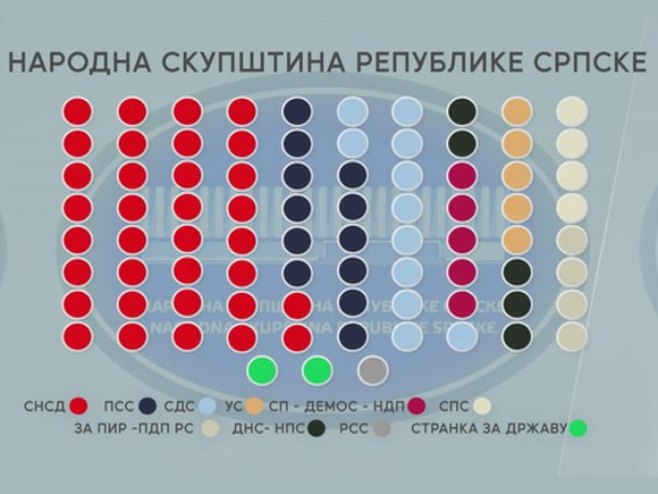 Može li koalicija okupljena oko SNSD-a do dvotrećinske većine u NSRS? (VIDEO)