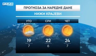 Vremenska prognoza