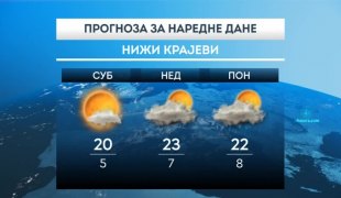 Vremenska prognoza