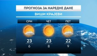 Vremenska prognoza