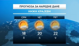 Vremenska prognoza