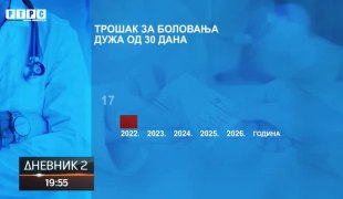 Dnevnik 2