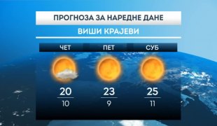 Vremenska prognoza