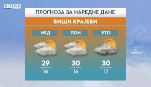 Vremenska prognoza