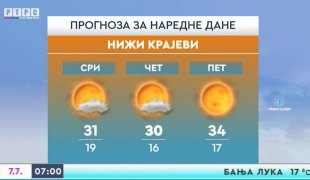 Vremenska prognoza