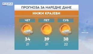 Vremenska prognoza