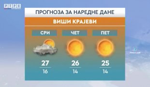 Vremenska prognoza