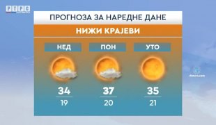 Vremenska prognoza