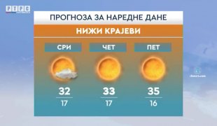 Vremenska prognoza