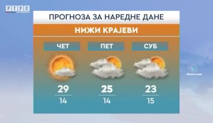 Vremenska prognoza