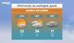 Vremenska prognoza