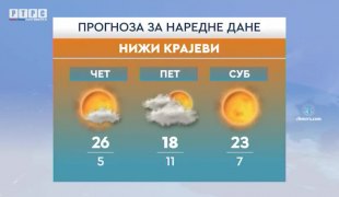Vremenska prognoza