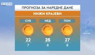 Vremenska prognoza