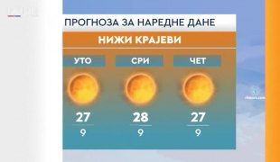 Vremenska prognoza