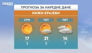 Vremenska prognoza
