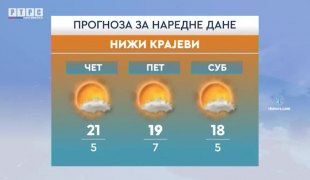 Vremenska prognoza
