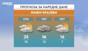 Vremenska prognoza
