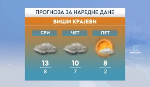 Јutarnji program