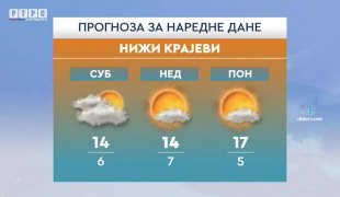 Vremenska prognoza