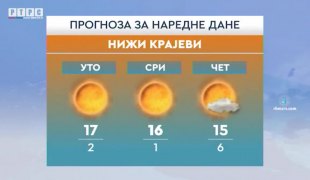Vremenska prognoza
