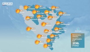 Vremenska prognoza